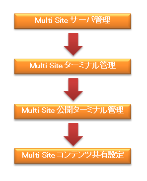 multiSite003a.png