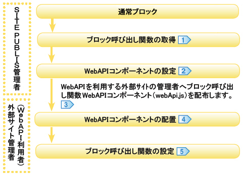 WebAPI_04.jpg