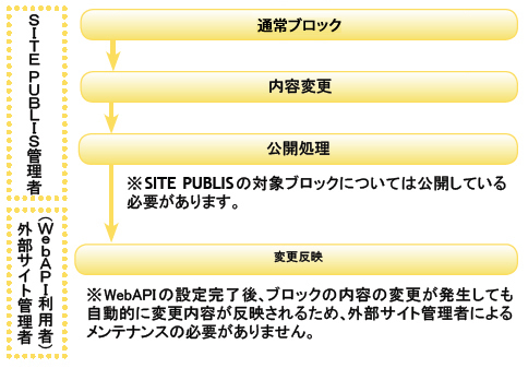 WebAPI_05.jpg
