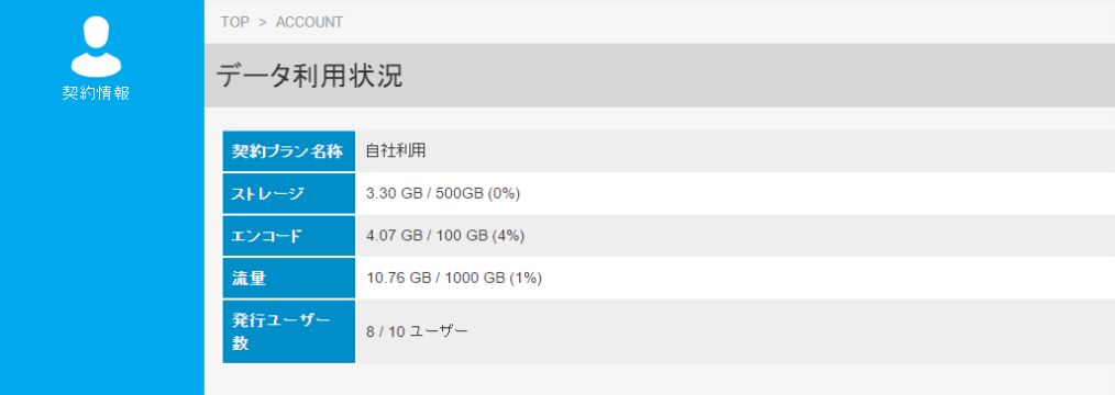 データ利用状況